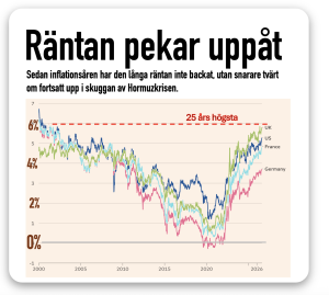 Den långa ränta pekar uppåt