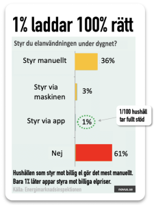 1% laddar helt rätt 1% laddar helt rätt