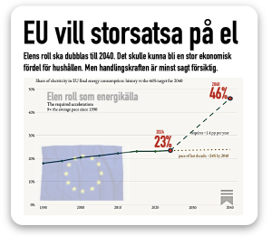 Eu vill storsatsa på el som källa