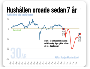 köpkraft konjunktur hushållen jun 26