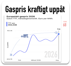 Gaspriserna stiger igen aug 26