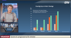 dyrare el I höst, även bensin, mat och räntor stiger
