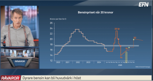 bensinpriset stiger hösten 26 över 20 kronor
