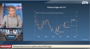 Priser och räntor stiger aug 2026