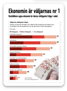 ekonomin viktigaste i valet