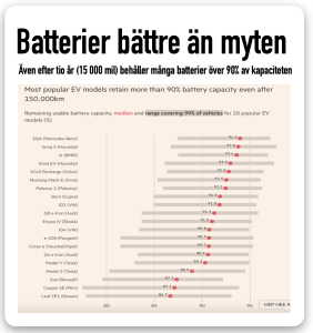 batterierna är bättre än myten aug 26