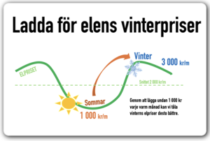 ladda för vinterns elpriser