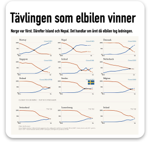 Tävlingen som elbilen vinner