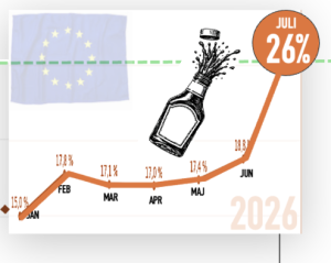 ketchupeffekt i europeiska elbilar juli 26