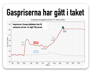 gaspriserna har gått i taket sep 26