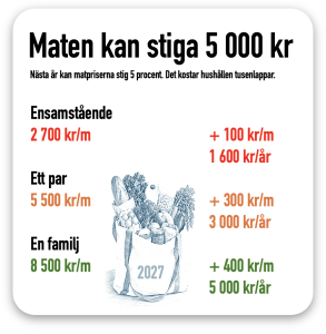 maten dyrare 2027