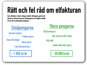 rätt och fel råd om elfakturan elpriset