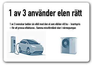 1 av 3 elbilar laddas rätt. Samma med värmepump