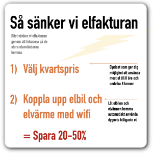Så sänker du elpriset med kvartspris
