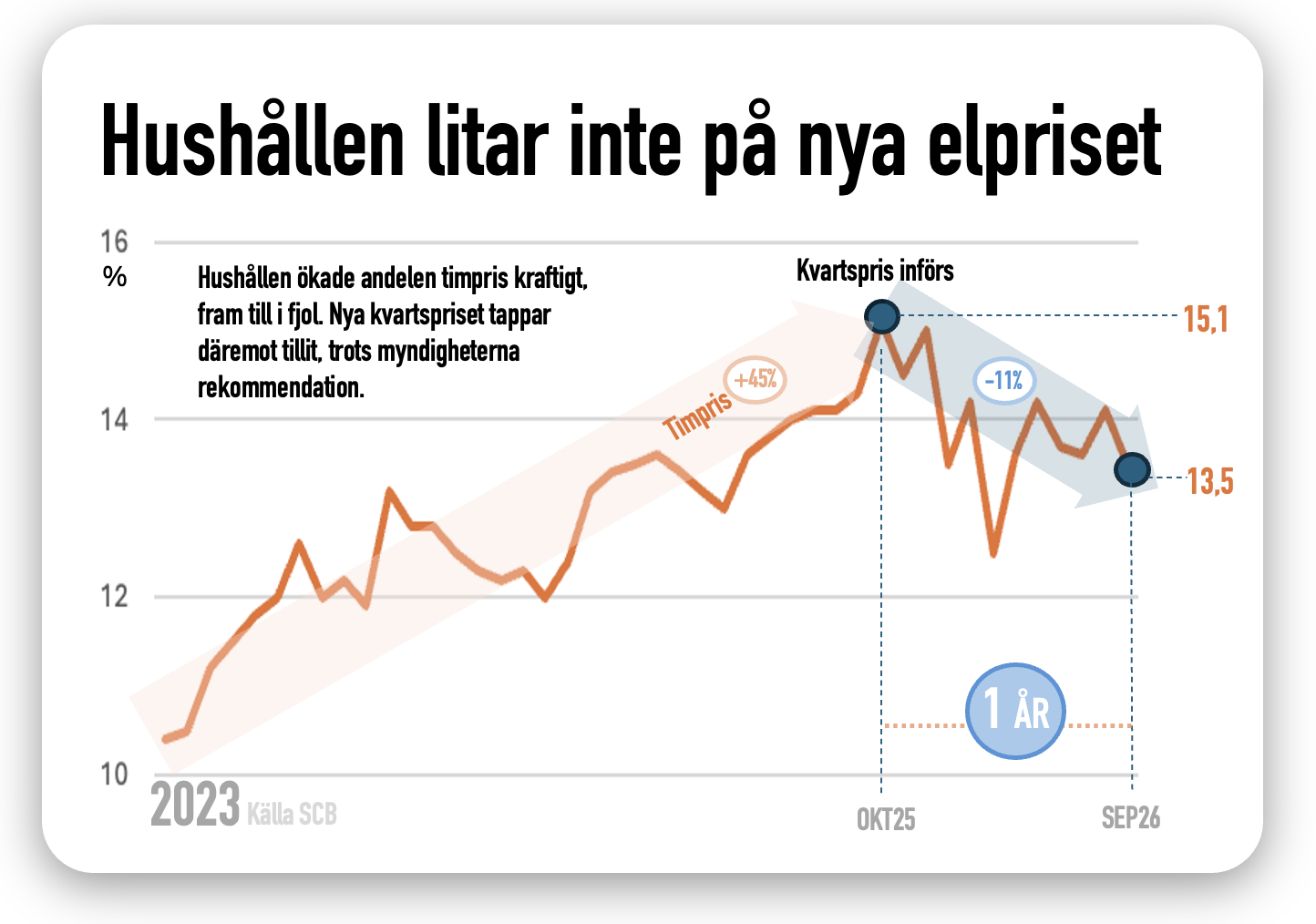 Shemberg Skepsis mot nya elpriset - Hemberg energi + ekonomi
