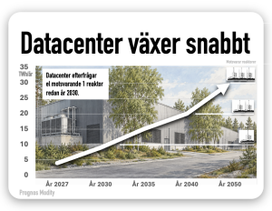 datacenter växer snabbt