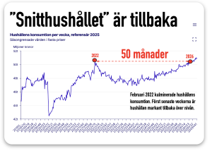 snitthushållet är tillbaka