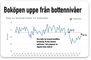 boköpen uppe från botteninivåer